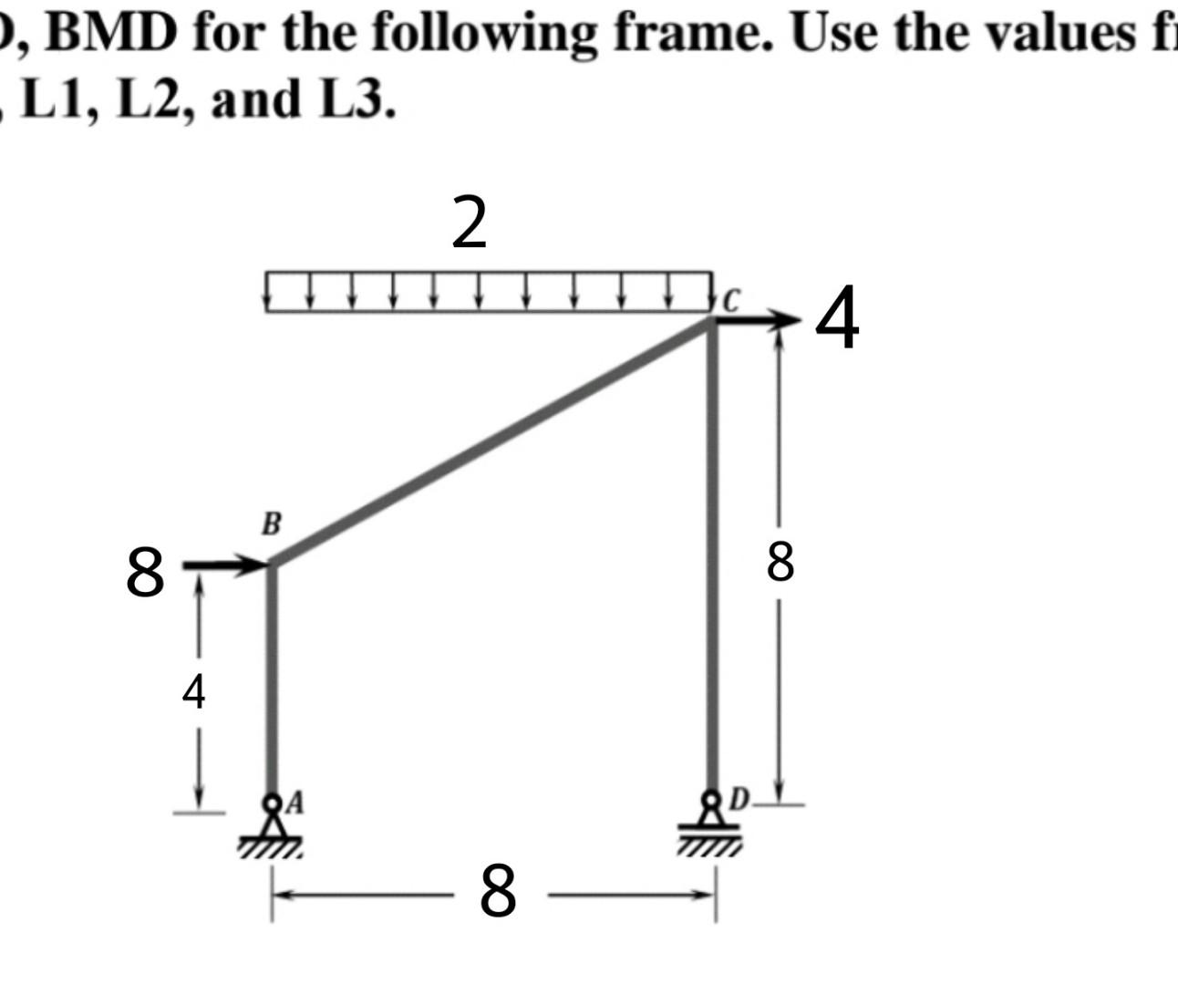 Bmd For The Following Frame Use The Values F L1 L2 And L3 2 4 B 8 8 4 Aff 8 1