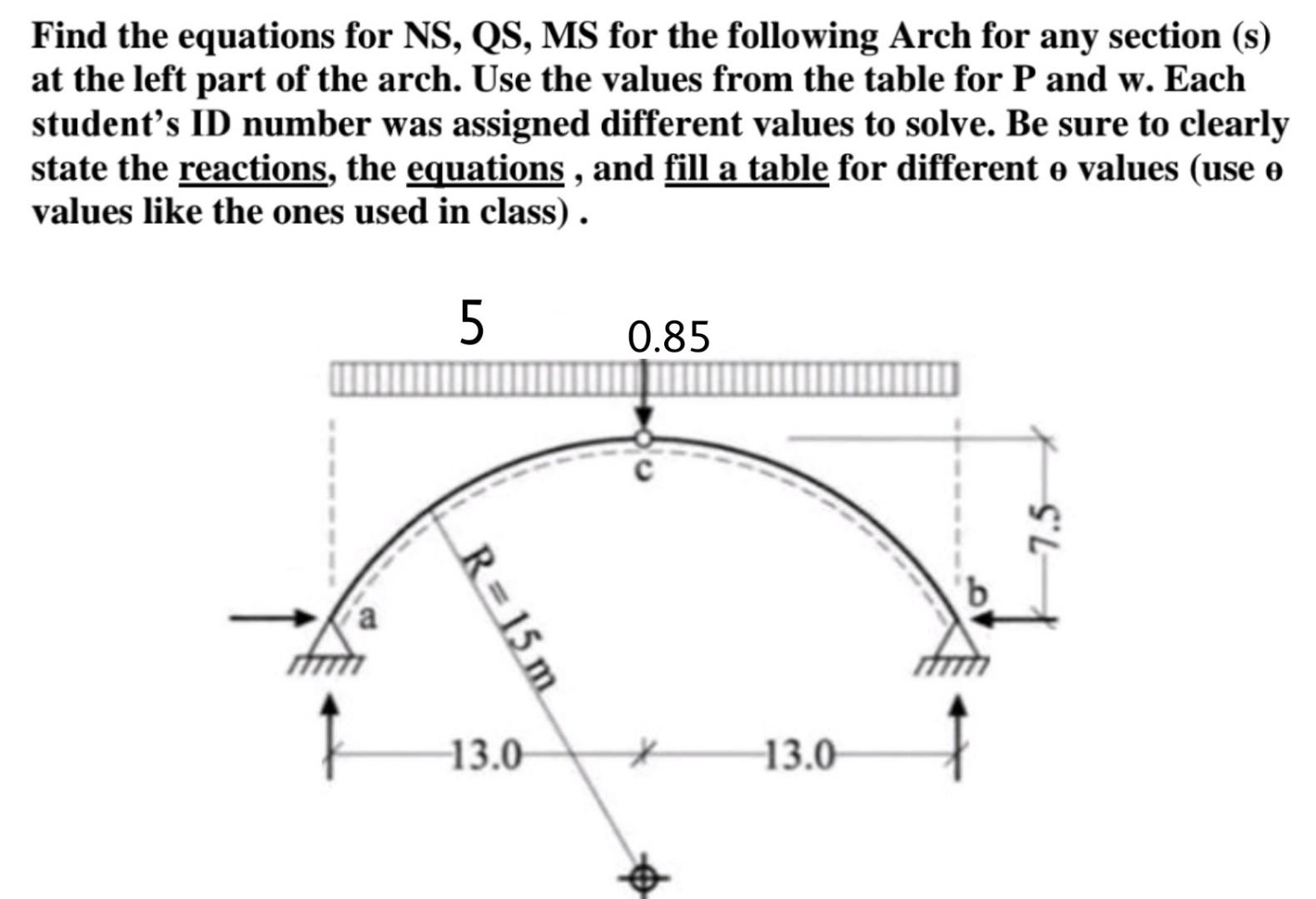 Find The Equations For Ns Qs Ms For The Following Arch For Any Section S At The Left Part Of The Arch Use The Value 1