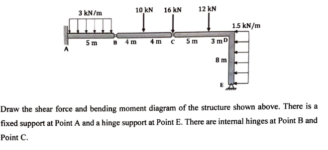 3 Kn M 10 Kn 16 Kn 12 Kn Tit 1 5 Kn M 5 M B 4 M 4 Mc 5 M 3 M 8 M Draw The Shear Force And Bending Moment Diagram Of The 1