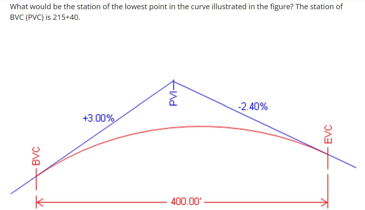 What Would Be The Station Of The Lowest Point In The Curve Illustrated In The Figure The Station Of Bvc Pvc Is 215 40 1