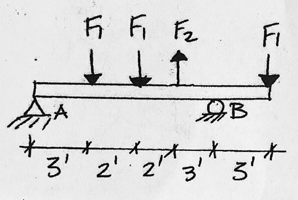 Given A Beam With The External Loads With Directions Shown Neglect Self Weight Let F1 200k And F 500k Find The Shea 1