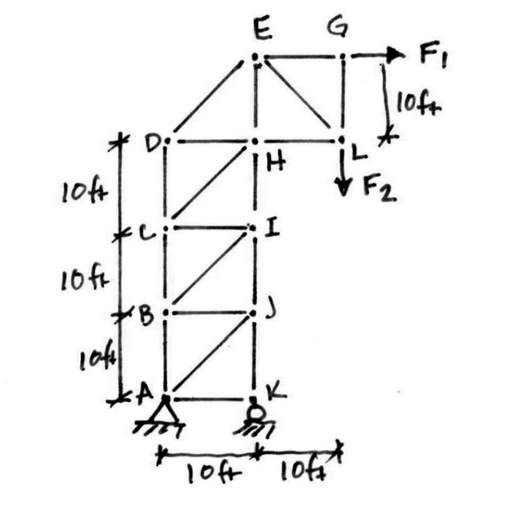 Given A Truss With External Forces As Shown Let F1 F2 12 Kips Find The Forces In Members Dc And Hi Are The Mem 1