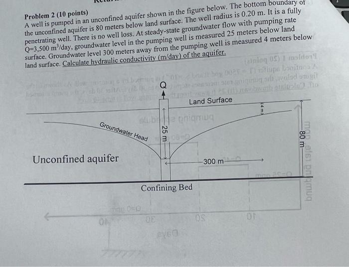 Problem 2 10 Points A Well Is Pumped In An Unconfined Aquifer Shown In The Figure Below The Bottom Boundary Of The Un 1