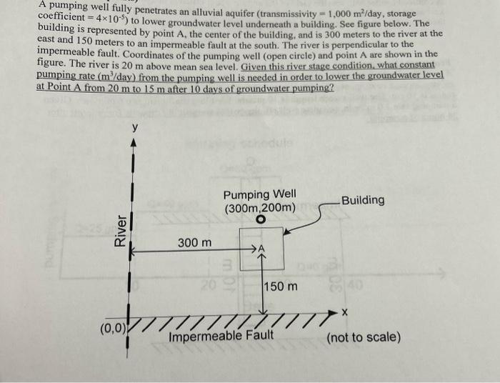 A Pumping Well Fully Penetrates An Alluvial Aquifer Transmissivity 1 000 M Day Storage Coefficient 4x10 5 To Lowe 1