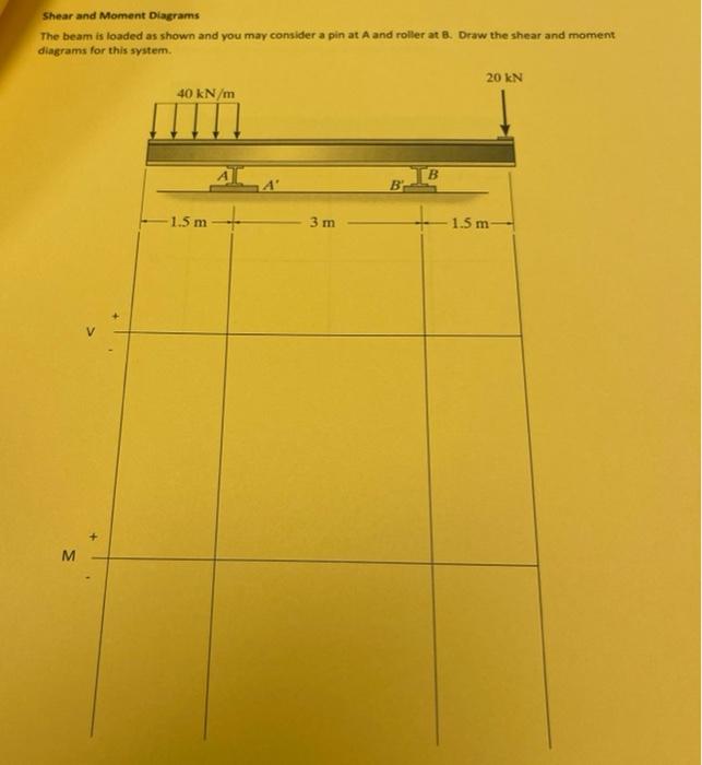 Shear And Moment Diagrams The Beam Is Loaded As Shown And You May Consider A Pin At A And Roller At B Draw The Shear An 1