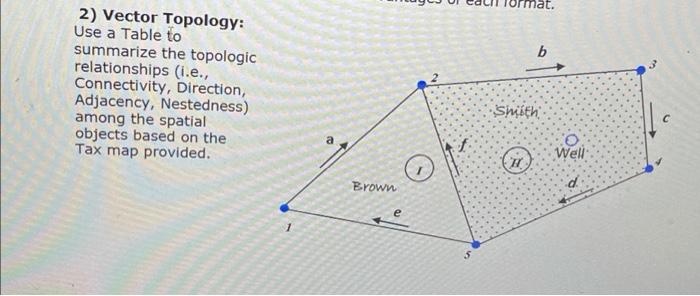 Ormat B 2 Vector Topology Use A Table To Summarize The Topologic Relationships I E Connectivity Direction Adjacen 1