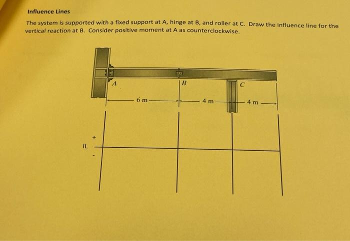 Influence Lines The System Is Supported With A Fixed Support At A Hinge At B And Roller At C Draw The Influence Line 1