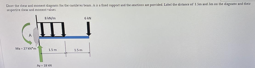 Draw The Shear And Moment Diagrams For The Cantilever Beam A Is A Fixed Support And The Reactions Are Provided Label T 1
