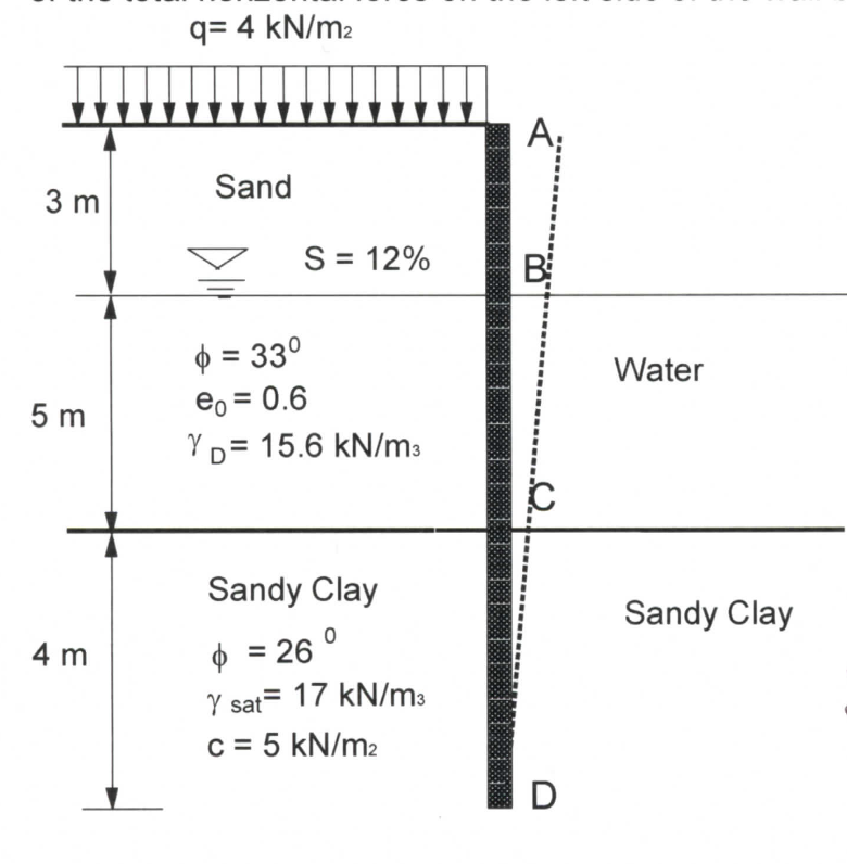 6 40 Deformation Of A Retaining Wall Is Assumed To Be As Presented In The Figure Below Determine A Variation Of Ac 2