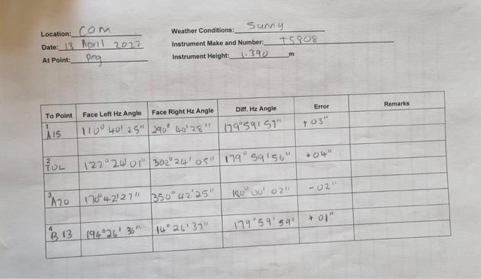 Location Com Date 13 April 2012 Peg Weather Conditions Sunny Instrument Make And Number Ts808 Instrument Height 1 1
