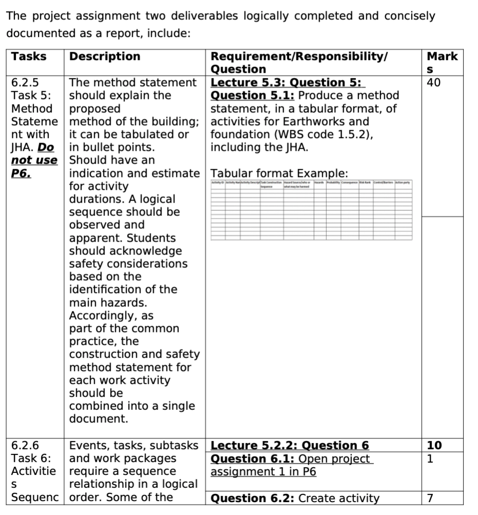 Please Can You Complete This On Oracle Primavera P6 And Report Format Thanks 1