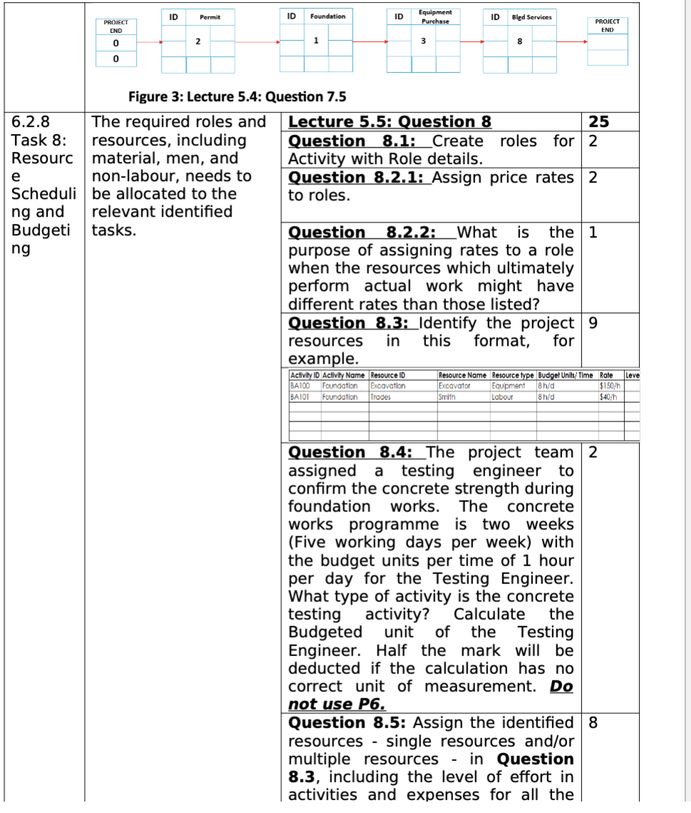 Please Can You Complete This On Oracle Primavera P6 And Report Format Thanks 5