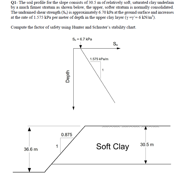 Q1 The Soil Profile For The Slope Consists Of 30 5 M Of Relatively Soft Saturated Clay Underlain By A Much Firmer Stra 1