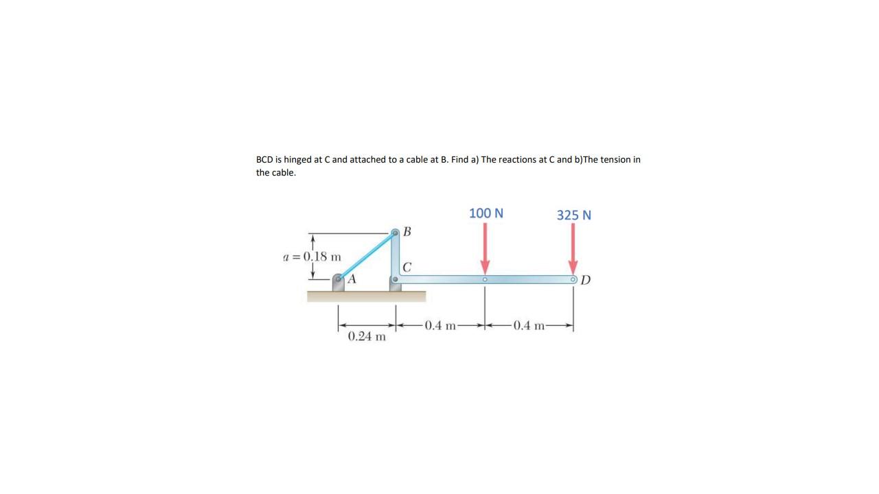 Bcd Is Hinged At C And Attached To A Cable At B Find A The Reactions At C And B The Tension In The Cable 100 N 325 N 1