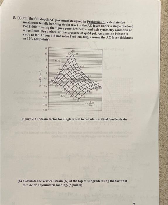 5 A For The Full Depth Ac Pavement Designed In Probleme B Calculate The Maximum Tensile Bending Strain Eac In Th 1