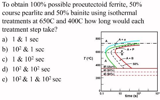 800 A A To Obtain 100 Possible Proeutectoid Ferrite 50 Course Pearlite And 50 Bainite Using Isothermal Treatments At 1