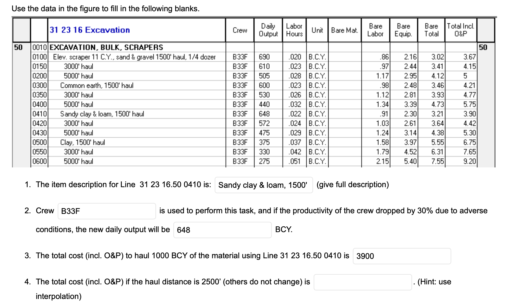 Use The Data In The Figure To Fill In The Following Blanks 31 23 16 Excavation Crew Daily Labor Output Hours Unit Bare 1