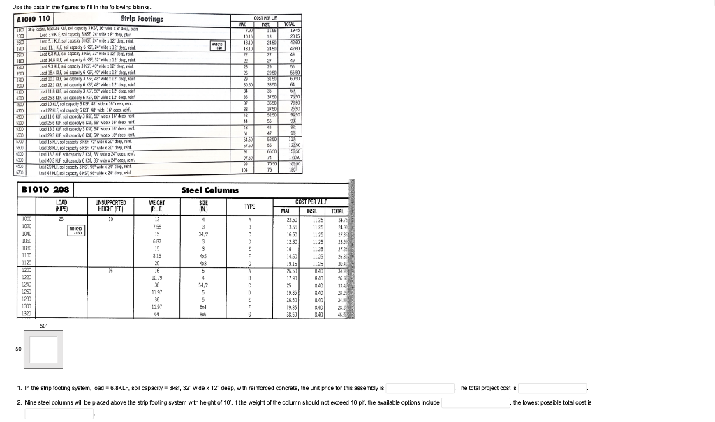 10 15 Rante Use The Data In The Figures To Fill In The Following Blanks A1010 110 Strip Feetings 2110 Breg Solcat 3751 1