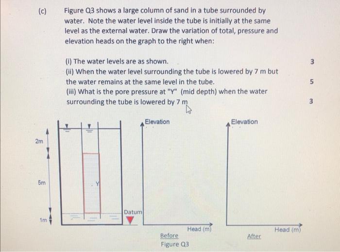 C Figure 23 Shows A Large Column Of Sand In A Tube Surrounded By Water Note The Water Level Inside The Tube Is Initia 1