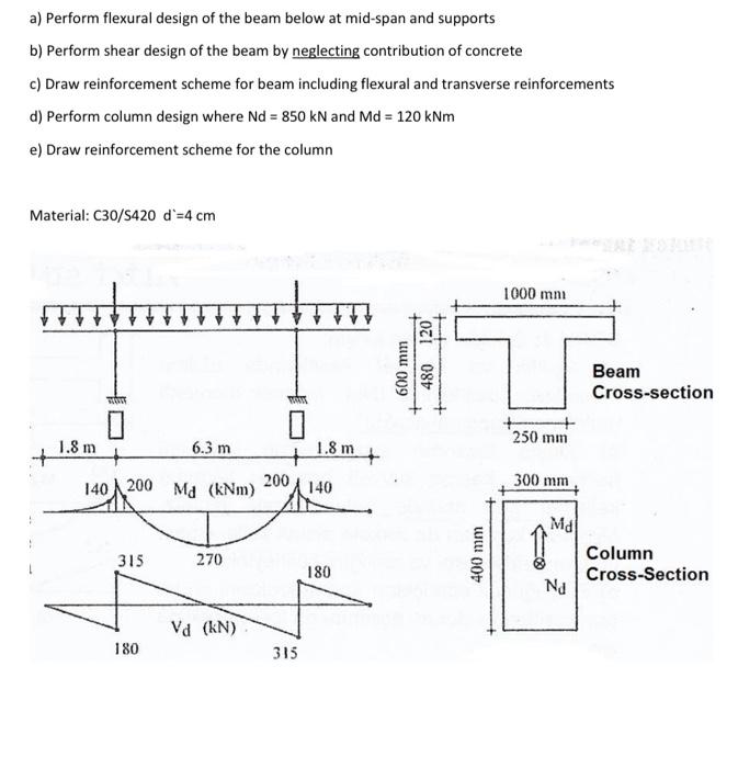 A Perform Flexural Design Of The Beam Below At Mid Span And Supports B Perform Shear Design Of The Beam By Neglecting 2