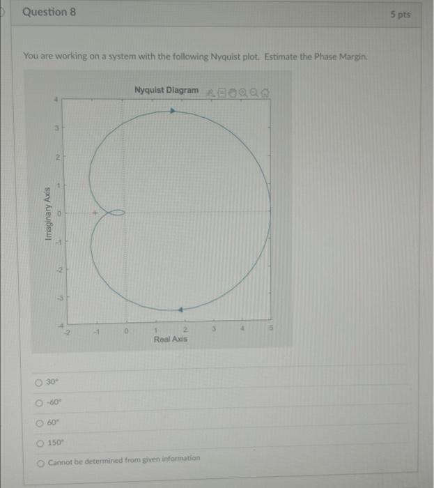 Question 8 5 Pts You Are Working On A System With The Following Nyquist Plot Estimate The Phase Margin Nyquist Diagram 1