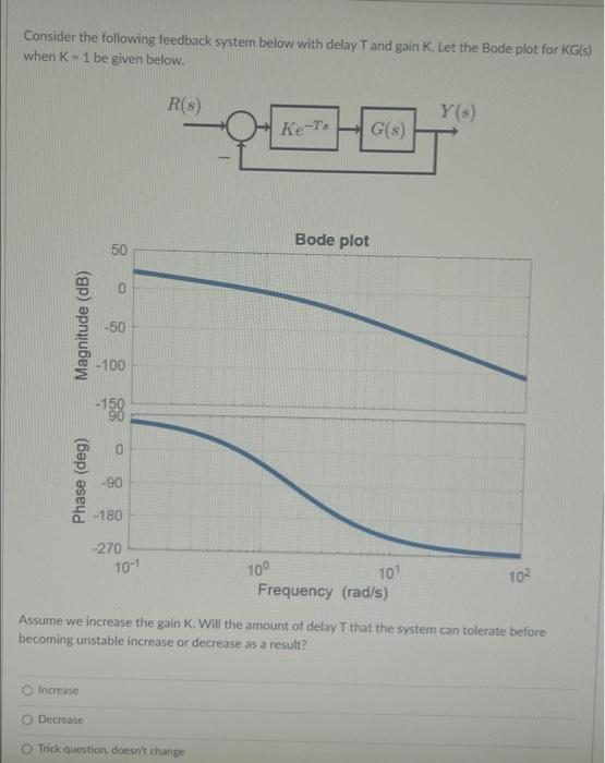 Question 8 5 Pts You Are Working On A System With The Following Nyquist Plot Estimate The Phase Margin Nyquist Diagram 3