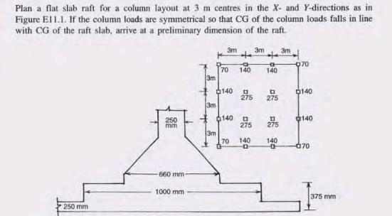 Plan A Flat Slab Raft For A Column Layout At 3 M Centres In The X And Y Directions As In Figure E11 1 If The Column Lo 1