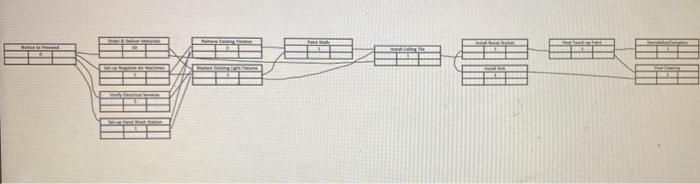 Complete The Es Ls Ef Lf Ff Tf For Each Node On The Healthcare Exam Room Remodel Schedule Etcm 4010 Spring 2020 F 2