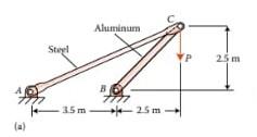 A Hoist Made Of Pin Connected Round Structural Steel Eyebar Ac And Square Aluminum Alloy 6061 T6 Post Bc Supports A Vert 2