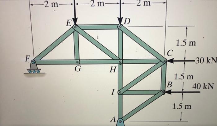 Hw7 For All Problems You Must Describe Tension Or Compression Using T And C Determine Forces In Members Ed Eh A 3