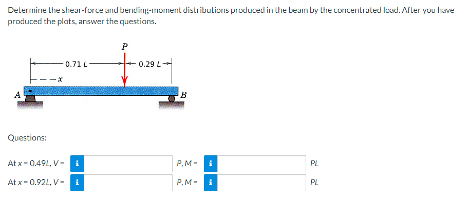 Determine The Shear Force And Bending Moment Distributions Produced In The Beam By The Concentrated Load After You Have 1