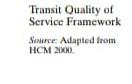 Transit Ouality Of Service Framework Source Adapted From Hcm Kn 1