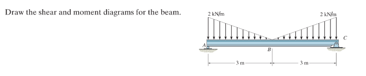 Draw The Shear And Moment Diagrams For The Beam 2 Kn M 2 Kn M 3 M 3 M 1