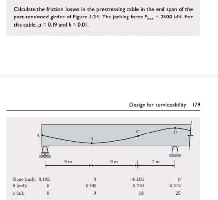 Calculate The Friction Losses In The Prestressing Cable In The End Span Of The Post Tensioned Girder Of Figure 5 24 The 1