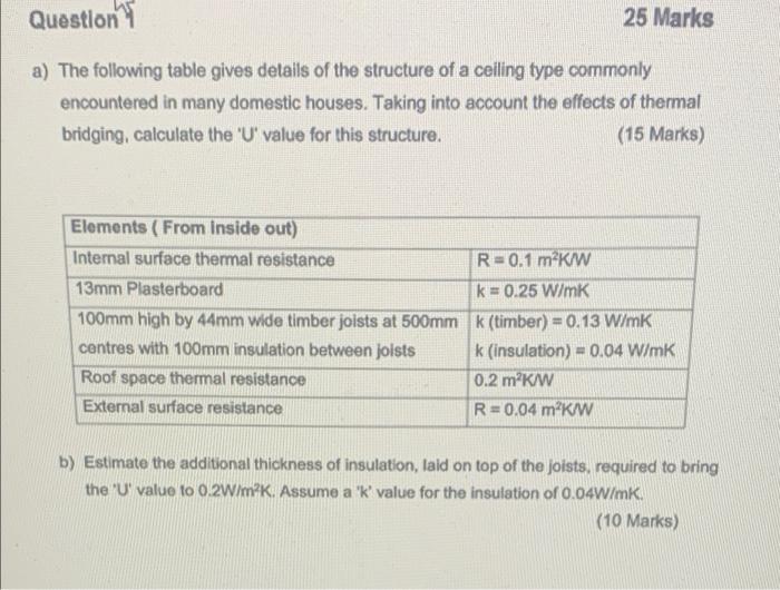 Question 25 Marks A The Following Table Gives Details Of The Structure Of A Ceiling Type Commonly Encountered In Many D 1