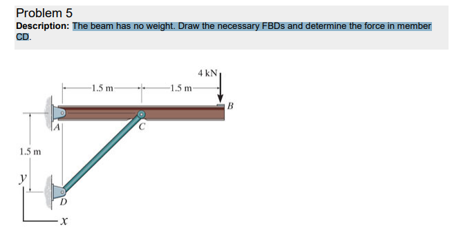 Problem 5 Description The Beam Has No Weight Draw The Necessary Fbds And Determine The Force In Member Cd 4 Kn 1 5 M 1