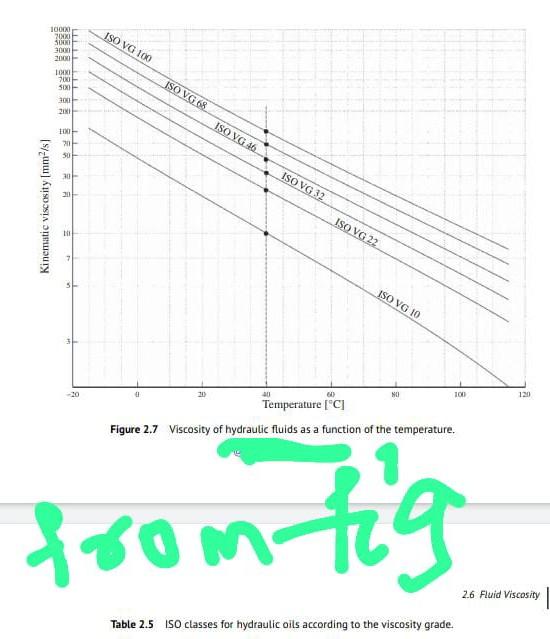 Iso Vg 100 1000x 200 Soon 3000 200 Lomme Iso Vg 68 700 Sex 3001 2in1 Iso Vg 46 10 211 Su 30 Iso Vg 32 21 Viscosity Imm2 1