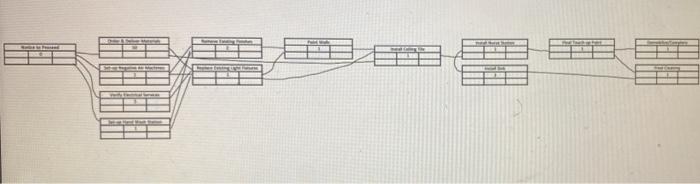 Lag Is Time Associated With A Link Line Activity 3 Link Line With Positive Link Lag Value E G 3 Es Duration Ls Link L 1