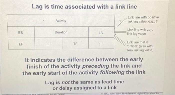 Lag Is Time Associated With A Link Line Activity 3 Link Line With Positive Link Lag Value E G 3 Es Duration Ls Link L 2
