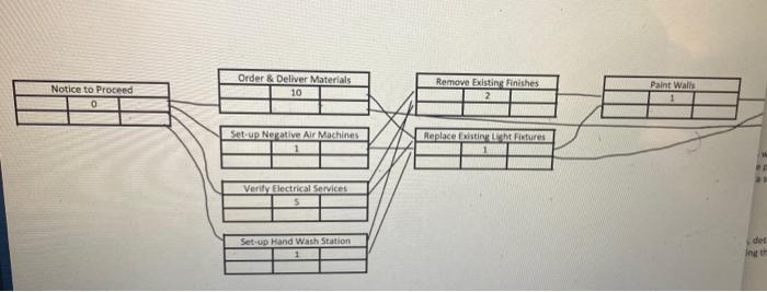 Lag Is Time Associated With A Link Line Activity 3 Link Line With Positive Link Lag Value E G 3 Es Duration Ls Link L 3