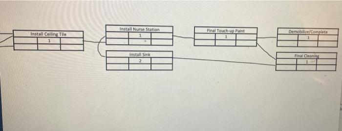 Lag Is Time Associated With A Link Line Activity 3 Link Line With Positive Link Lag Value E G 3 Es Duration Ls Link L 5