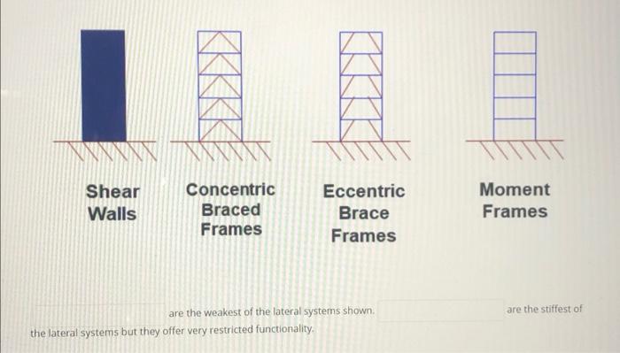 A Shear Walls Concentric Braced Frames Eccentric Brace Frames Moment Frames Are The Stiffest Of Are The Weakest Of The L 1