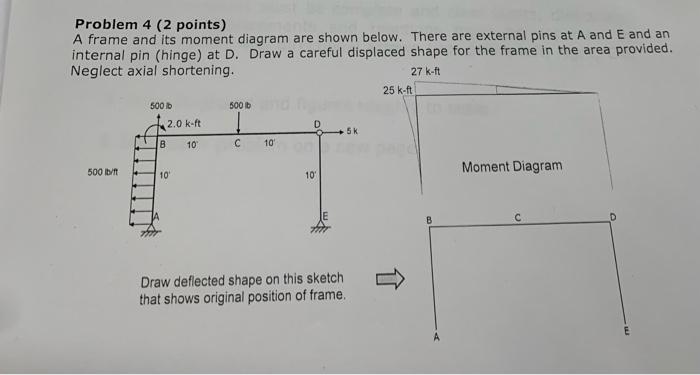 Problem 4 2 Points A Frame And Its Moment Diagram Are Shown Below There Are External Pins At A And E And An Internal 1