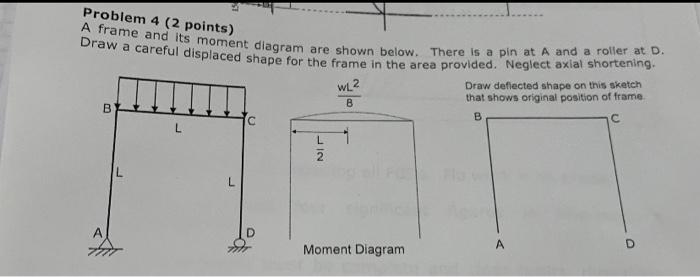 Problem 4 2 Points A Frame And Its Moment Diagram Are Shown Below There Is A Pin At A And A Roller At D Draw A Caref 1
