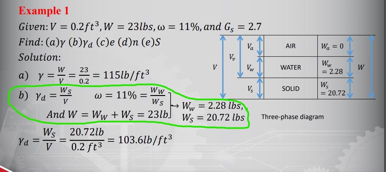 Please Show All Steps How Do You Solve For Both Equations Simultaneously To Obtain Both Ww 2 28 Lbs And Ws 20 72 Lb 1