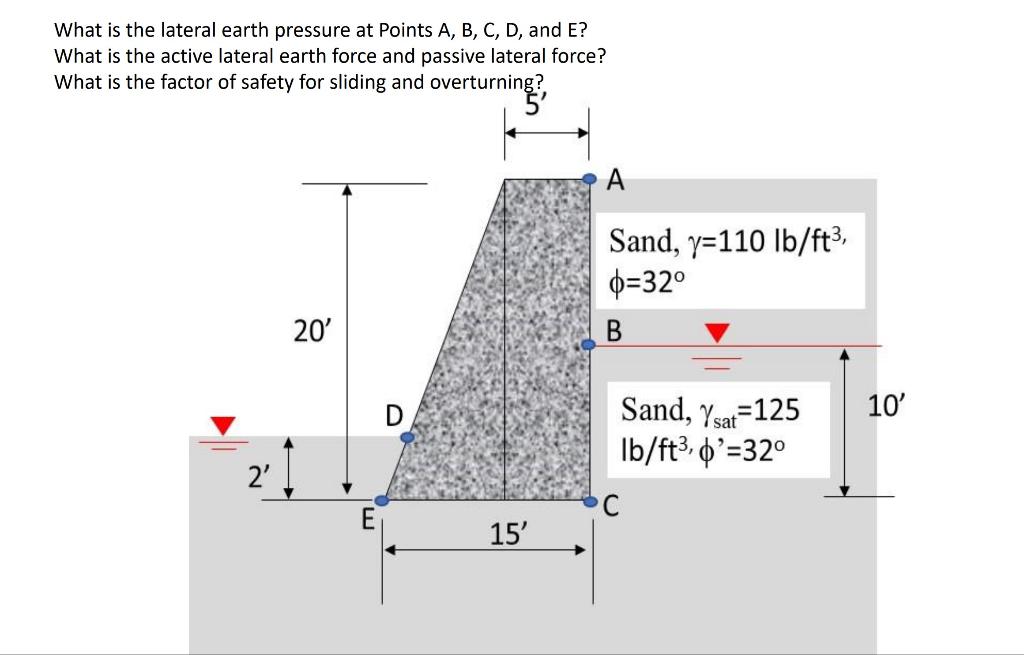 What Is The Lateral Earth Pressure At Points A B C D And E What Is The Active Lateral Earth Force And Passive Later 1