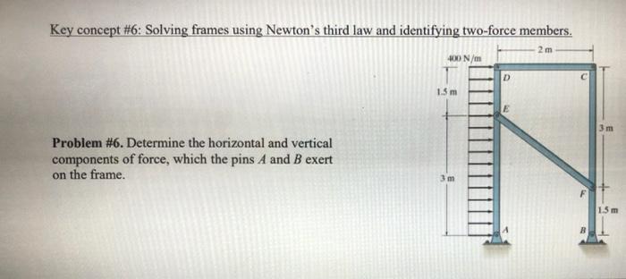 Key Concept 6 Solving Frames Using Newton S Third Law And Identifying Two Force Members 2 M 400 N M D 1 5 M E 3 M Pro 1