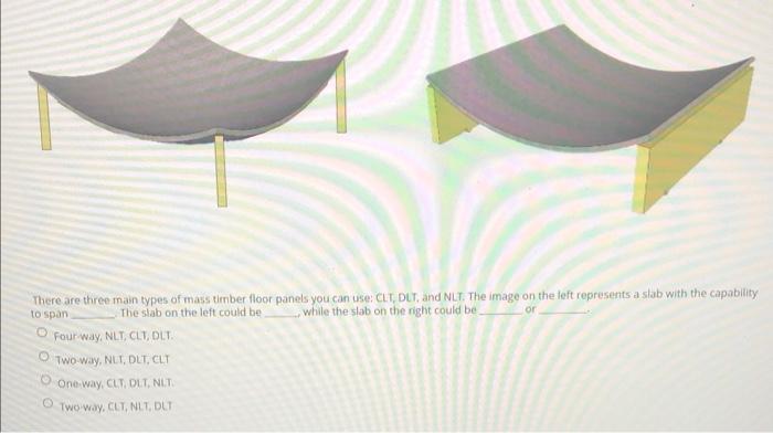 Or There Are Three Main Types Of Mass Timber Floor Panels You Can Use Cut Dut And Nlt The Image On The Left Represen 1