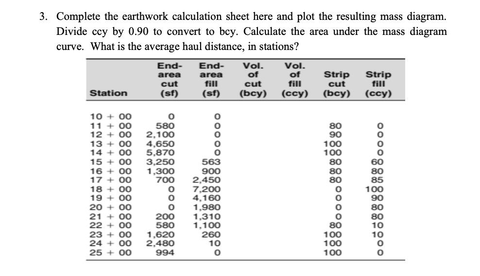 3 Complete The Earthwork Calculation Sheet Here And Plot The Resulting Mass Diagram Divide Ccy By 0 90 To Convert To B 1
