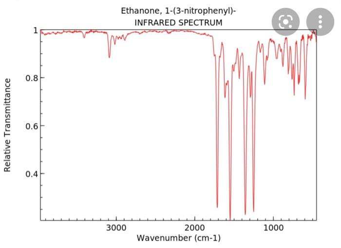 Ethanone 1 3 Nitrophenyl Infrared Spectrum 1 0 8 Relative Transmittance 0 6 0 4 3000 1000 2000 Wavenumber Cm 1 1